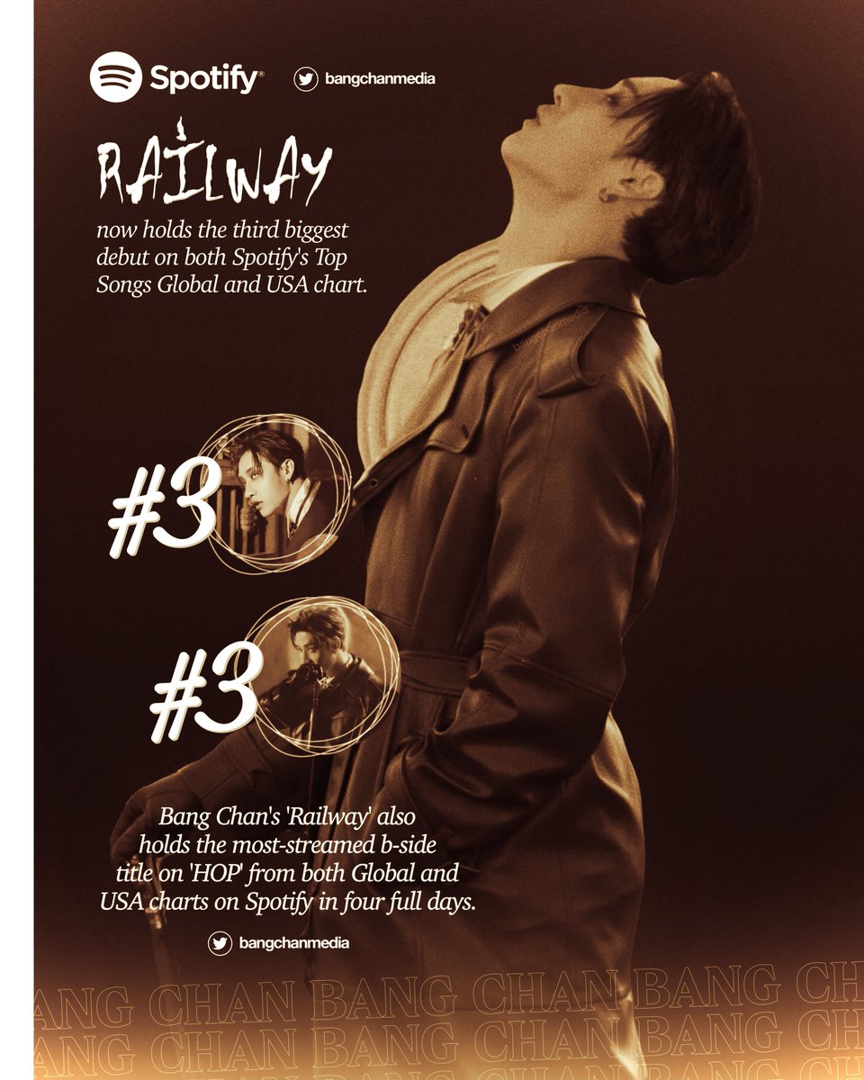 bangchanmedia's tweet photo. "Railway" by #BangChan debuted on top 3 in Spotify's Top Songs Global and USA. https://t.co/v4Fnh3wRXV