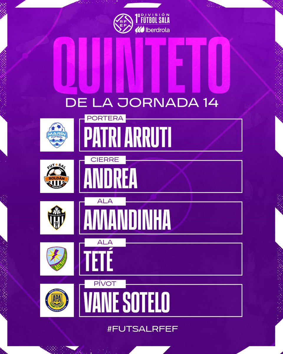 𝐌𝐄𝐉𝐎𝐑 𝐐𝐔𝐈𝐍𝐓𝐄𝐓𝐎 𝐉𝐎𝐑𝐍𝐀𝐃𝐀 1️⃣4️⃣

🧤 <a href="/Patriarruti/">Patrii</a> 
👕 <a href="/marin_futsal/">Marín Futsal</a> 

🔐 <a href="/andreamarin1010/">Andrea Marín García</a>
👕 <a href="/RoldanFSF/">STV Roldán FSF</a> 

🪽 <a href="/amandinhafut10/">Amandinha #10</a> 
👕 <a href="/TorreblancaFS1/">Melilla Ciudad del Deporte Torreblanca C.F</a> 

🪽 <a href="/TeteMdm/">maria tereza</a> 
👕 <a href="/AtleticoTorcal/">Nueces de Ronda Atlético Torcal</a> 

🎯 <a href="/Vaneyvienen/">Vane Sotelo</a> 
👕 <a href="/ADAlcorconFSF/">A.D. Alcorcón F.S.F.</a> 

#PrimeraIberdrolaFS | <a href="/iberdrola/">Iberdrola</a>