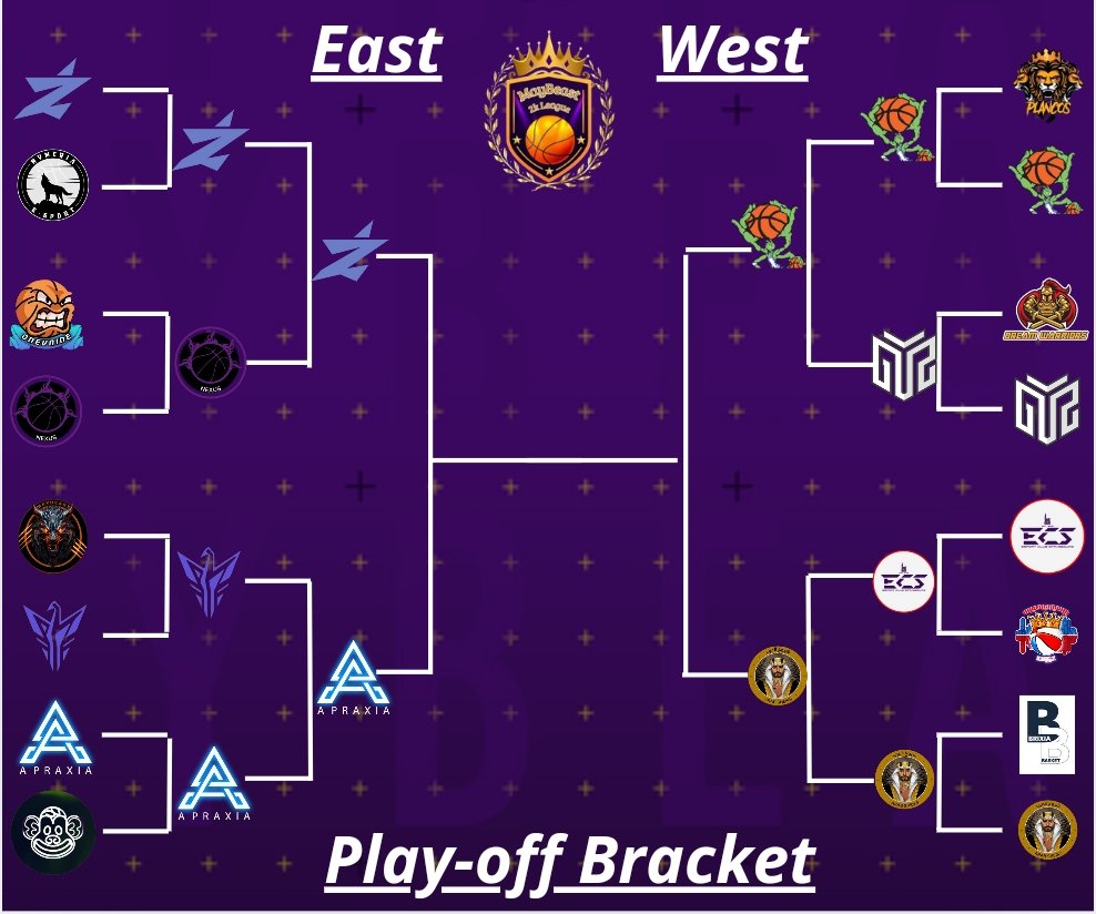 MayBeast2k (@maybeast2k) on Twitter photo That's it, the second round is over for the playoffs of ๐ช๐บ๐ <a href="/MayBeast2k/">MayBeast2k</a> League๐๐ช๐บ
Congratulations to <a href="/Zeta_Esport/">Zeta</a> <a href="/BasketFasanoesp/">Basket Fasano eSports</a> / <a href="/ArabSheiks/">Arab Sheiks</a> / <a href="/ApraxiaEsport/">๐จ๐ญ Apraxia Esport NBA 2K ๐ฎ</a> that qualified for the conference finals.
Next step this week before Christmas.
Who will win the Gold That's it, the second round is over for the playoffs of ๐ช๐บ๐ <a href="/MayBeast2k/">MayBeast2k</a> League๐๐ช๐บ
Congratulations to <a href="/Zeta_Esport/">Zeta</a> <a href="/BasketFasanoesp/">Basket Fasano eSports</a> / <a href="/ArabSheiks/">Arab Sheiks</a> / <a href="/ApraxiaEsport/">๐จ๐ญ Apraxia Esport NBA 2K ๐ฎ</a> that qualified for the conference finals.
Next step this week before Christmas.
Who will win the Gold