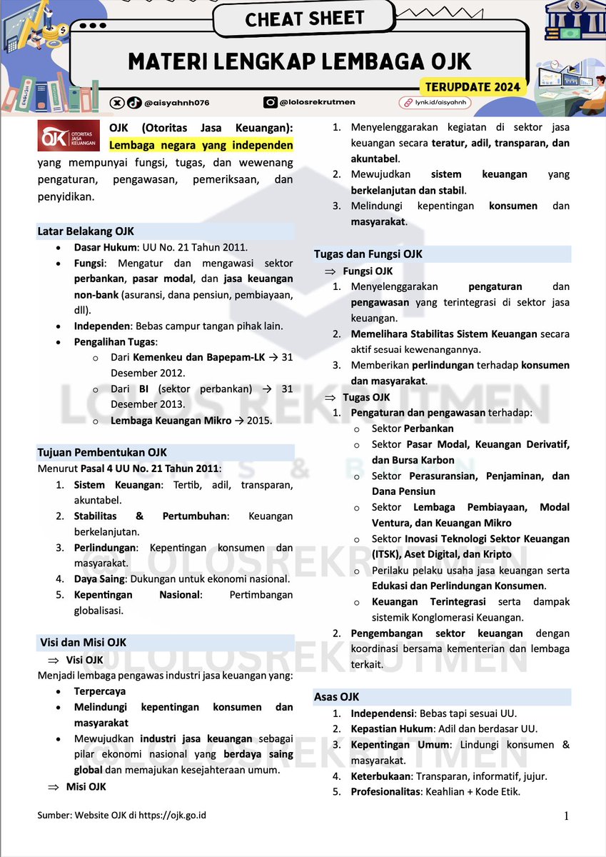 aisyahnh076's tweet photo. 📔Cheat Sheet Tes Kemampuan Umum: Seputar Lembaga OJK

✔️Cheat Sheet (Ringkasan Materi) Terlengkap
✔️Latihan Soal &amp; Pembahasan per Modul
✔️Sumber Referensi Terupdate 2024

🔗download: https://t.co/UOZNfTqKOV https://t.co/ltDlBF3esV