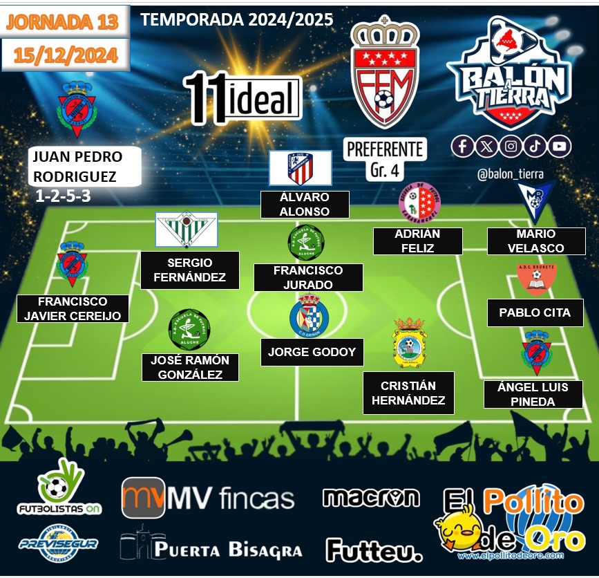 Balon_Tierra's tweet photo. Aquí llega el 11 ideal de la Preferente Madrileña  GRUPO 4️⃣ (Jornada 13a)

@mvfincas
@puertaBisagra
@FutbolistasOn
@macron_madrid
@futteu_
🔰PREVISEGUR
@ElPollito_DeOro

#LosDestacadosDeLaJornada
#LaCasaDelFútbolMadrileño
#LaPreferenteMola https://t.co/z3N65oPOa0