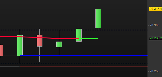 jertrading's tweet image. DAX 1 heure pour faire 40 points selon notre plan , vivement la fed #boursicoteur #nasdaq #dax #bourse #indices #tradeurrentable #traderrentable #dow #EuropeNews #trading #algo #easy #argent #gold