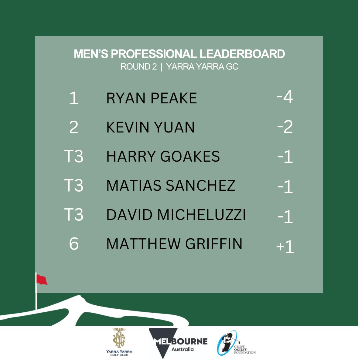 Sandbelt Invitational tweet media