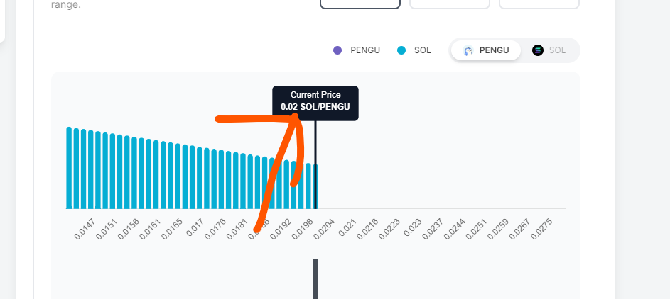sol_zero0's tweet photo. @FabianoSolana You must watch out looking at the pool its 0.02 sol per pengu looking at whales market for $10 you can buy 300 and on the pool thats worth 5.6 sol so almost a 10x 😂 https://t.co/iyiPgJqORR