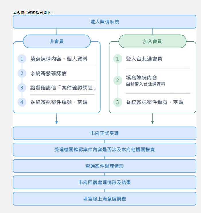 Jc_Jouh's tweet photo. #追星自救

大家可以先嘗試打電話到1999或寫信到北市府信箱反映意見，因為這項決定才剛公布。如果發現反對聲浪強烈，有可能重新考慮並收回決議。

有反對意見除了可以在網路上輿論發酵外，同時反映給北市府團隊才可能讓決策者看到。

https://t.co/tQCm6utJ3Q https://t.co/jwIr6YiftS