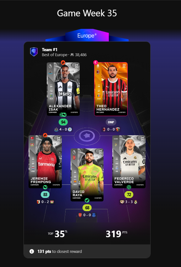 Thanks to <a href="/PFonsecaCoach/">Paulo Fonseca</a> for benching the best LB in the world, and missing another 3 points against the weakest ever #Genoa at #SanSiro :)

Both me at #Sorare and #ACMilan at Serie A could grab important points if #TheoHernandez had been in lineup. 

 #Fonsecaout