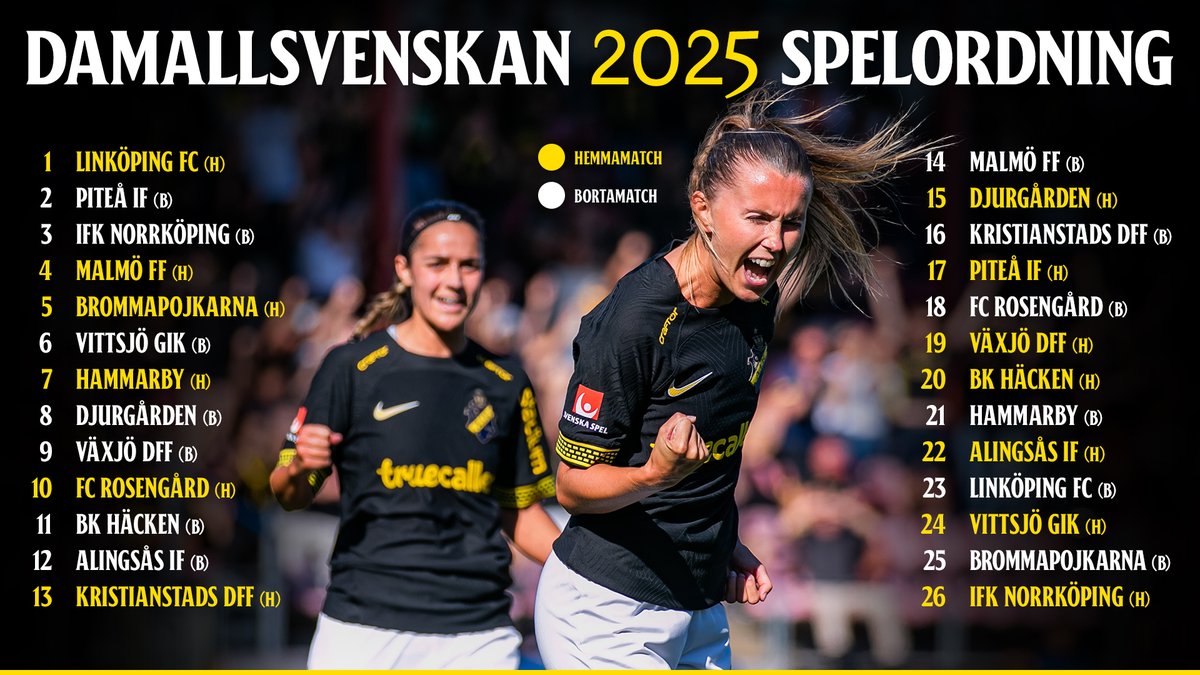 Nu är den damallsvenska spelordningen för 2025 fastställd! Premiäromgången spelas helgen den 21-24 mars, men exakta avsparkstider är ännu inte spikade.

Vilken match ser du mest fram emot?

Information om årskort till säsongen 2025 kommer snart.