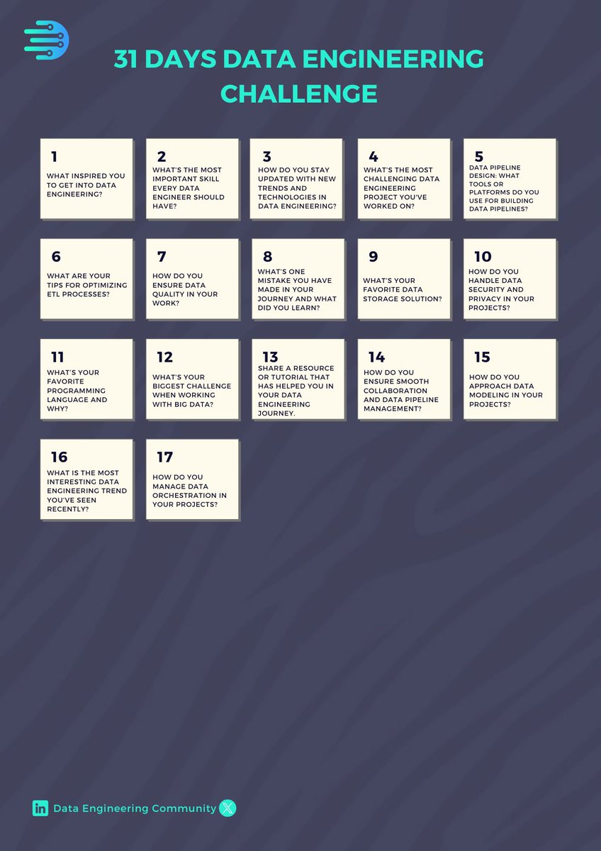 data_dec's tweet image. ⚡️Day 17
⏹️ How do you manage data orchestration in your project?
Looking forward to your reply in the comment section.
#ETL #Dataengineering #Datamodelling #Dataengineers #Datapipeline #Dataorchestration #dataengineeringresources #31DaysofDataEngineeringChallenge