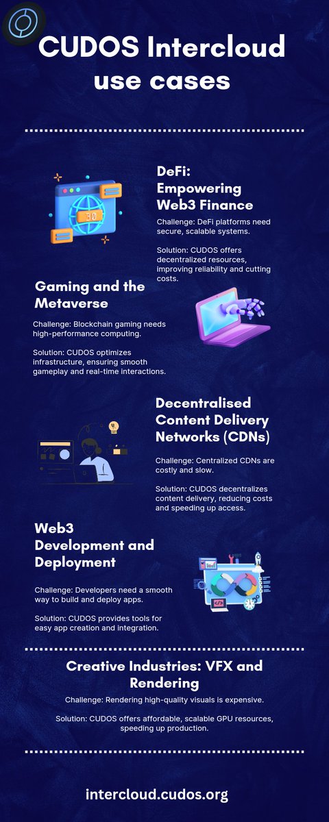 Didibradon's tweet image. Curious how @CUDOS_ #Intercloud tackles real challenges in DeFi, Gaming, Content Delivery, #Web3 Development, and Creative Industries?

Check out this infographic to see the solutions.

#CUDOS #Cloudcomputing #AI