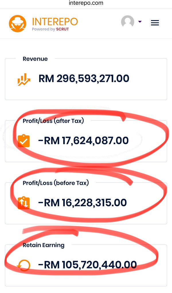 Alturkistiano's tweet photo. AERODYNE - SYARIKAT YANG NAK BUAT KERETA TERBANG NEGARA KINI RUGI TERKUMPUL LEBIH RM100 JUTA!! DANA PELABURAN KWAP DALAM BAHAYA??

Aerodyne dikenali sebagai syarikat yang nak buat kereta terbang pertama Malaysia. Malangnya sehingga hari ini tidak keluar lagi. Apa nama dia? Vector kan? Air mobility katanya, bukan kereta terbang. Ramai bertanya, bila nak siap itu sahaja orang tanya. Dah dapat geran MIGHT RM20 juta kan, takkan tak boleh siapkan lagi?

Aerodyne ni idola anak muda, idola startup, dan idola sahabat aku, anak Felda generasi ke-3 Nik Izwan Kamel. Walaupun menjadi idola, aku risau apabila melihat kerugian terkumpul yang telah mencecah RM100 juta (hasil semakan di https://t.co/OobQzoTvar), tahun lalu juga makin rugi, ditambah dengan kedengaran isu tak bayar gaji, walaupun aku tak percaya, mana mungkin kan?

Kerisauan aku adalah kerana terdapat duit rakyat di dalam Aerodyne ini. Kalau duit VCPE luar negara, lantaklah. Tapi sebab ada duit KWAP, Petronas Venture, dan VentureTech (Might), semua itu asas dan asalnya duit rakyat. 

Yelah, KWAP tu duit pencen orang, Petronas tu milik rakyat Malaysia, Venturetech tu milik kerajaan, dan Axiata tu asalnya TM, pemegang saham majoriti dia adalah Khazanah dan PNB kalau tak silap. Aku taknaklah tengok ada lagi satu Fashion Valet.

Tapi, apabila bos Aerodyne berbunyi nak pertahankan Fashion Valet, memang betul-betul bagi aku “red flag”. Kenapa dia nak berbunyi kalau dia bersih, cekap dan amanah. Asalnya aku berbangga dengan dia ni.

Yelah, asalnya bankrap, kini tinggal di kondominium bersebelahan Menara Tabung Haji, dulu “mengemis” cari kerja, kini memandu BMW i8, jadi pengarah di Bank Negara lagi. Mantap tak? Mana tak ramai mengidolakan.

Lagi menambah bendera merah aku adalah, tiada teknologi yang dihasilkan Aerodyne. Kalau setakat servis dron buat pemetaan (mapping), pemeriksaan (inspection), pengukuran (survey) , dan pengawasan (surveillance), sesiapa ada dron pun dah boleh buat hari ini. Tak ekslusif dan tak hebat pun. 

Jadi, Aerodyne sepatutnya telah membina teknologi yang mana ia boleh dijual dan digunapakai oleh sesiapa sahaja. Malangnya, aku belum nampak lagi hasilnya. Mungkin kerana Kamarul graduan akaun, bukan budak sains, kejuruteraan, teknologi, dan perisian.  

Aku harap Aerdodyne cepat-cepat IPO, supaya pemilik saham boleh ditukar ganti, dana-dana asal kerajaan boleh “cashout” dan diselamatkan. Biarlah peminat-peminat Aerodyne beli saham dia. Minda CEO boleh beli, Mat Jilat boleh beli, Radzi Tajuddin boleh beli. 

Lepas tu kalau nak melingkup pun, takpalah..

Kan?

;)