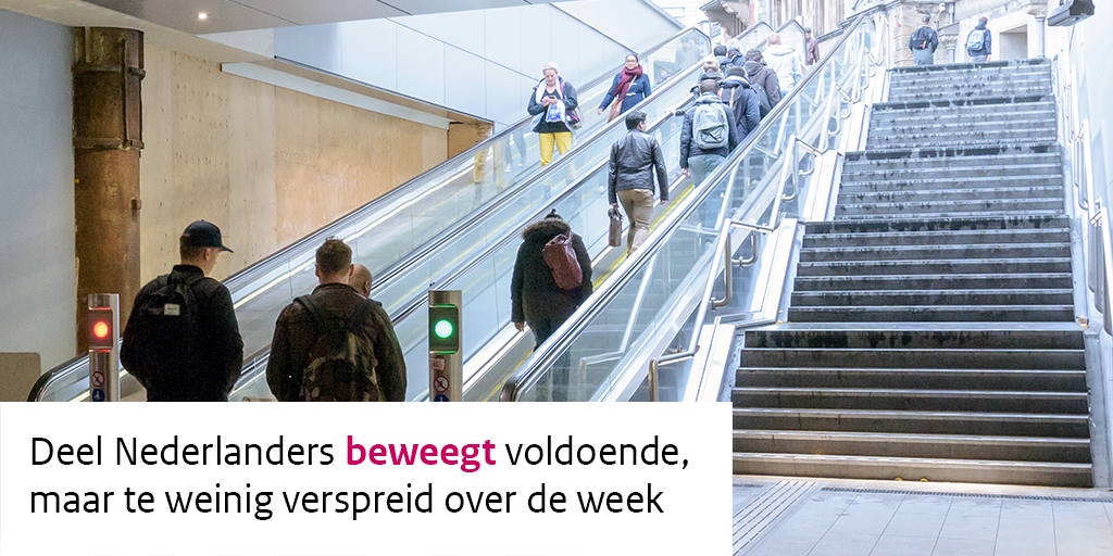 rivm's tweet photo. Ruim één op de tien volwassen Nederlanders beweegt genoeg minuten, maar te weinig verspreid over de week. Daardoor voldoen zij nog niet aan de Beweegrichtlijnen. Als zij door de dag heen structureel nog iets vaker bewegen, halen ze de richtlijnen wel.

➡️ https://t.co/6hfbKoIWEF https://t.co/7IrKYlD3tG