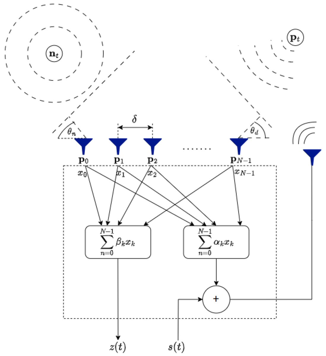 Sensors_MDPI's tweet image. Feedback Beamforming in the Time Domain 
mdpi.com/1424-8220/24/7…
#beamforming; #timedomainprocessing; #sourcelocalization