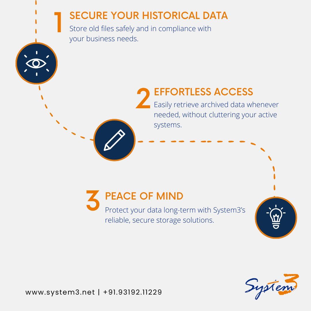 system3net's tweet photo. System3’s Archival Storage Services keep your important historical data safe and easily accessible when you need it. Focus on growing your business while we handle the storage! 💾🔒

#System3ArchivalStorage #DataPreservation #LongTermStorage #SecureData #BusinessSolutions #Data https://t.co/zqAyKVZut8