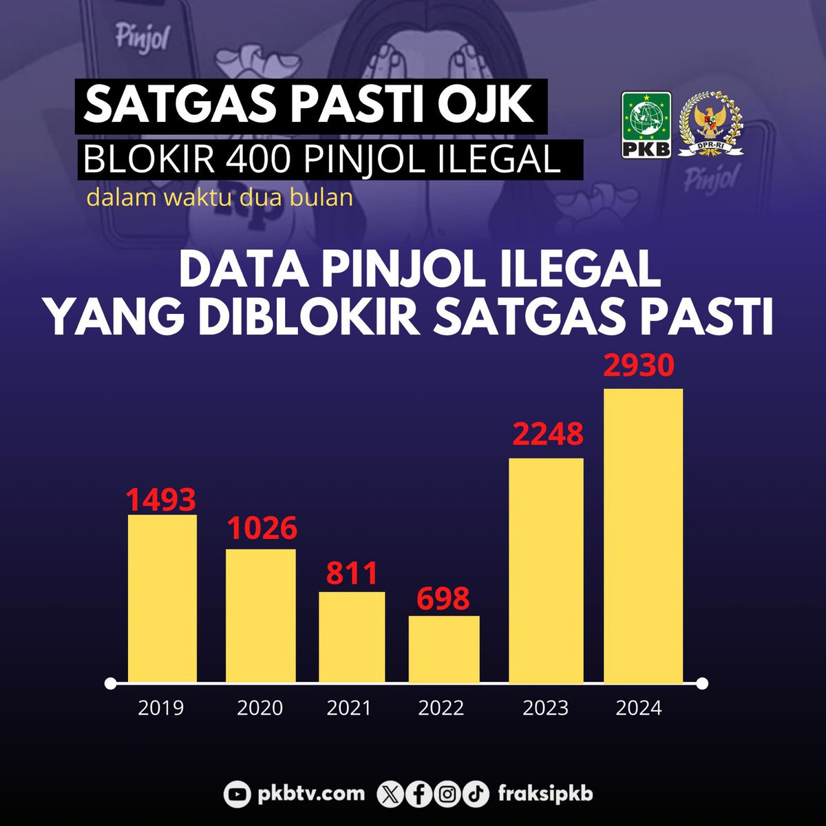 Bunuh Diri Terjerat Pinjol, Tommy Kurniawan: Berantas Pinjaman Ilegal #Pinjol #FraksiPKB

<a href="/tommykurniawan7/">TOM KUR official</a>