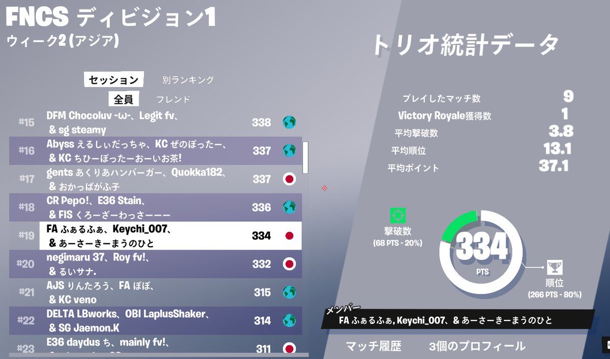 ディビジョン1 #19 
2日目頑張って今度は決勝行きたい！