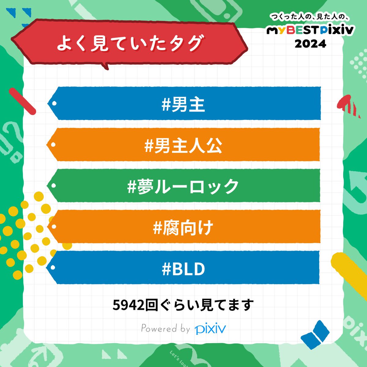 8kosmo_o's tweet photo. 流石に……もろ趣味すぎる……… https://t.co/jSLsOJOHEG