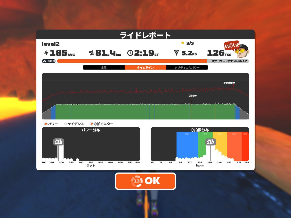 トレーニングお疲れ様です！
今日はL3下限を2時間回しました！
心拍数はまだ高めでしたがそこまでキツさはないように感じました！
脚の具合も割といい感じでした！
しかしケガ前よりは調子を落としてる気がします！
少しずつ積み上げないとです！
#Zwift