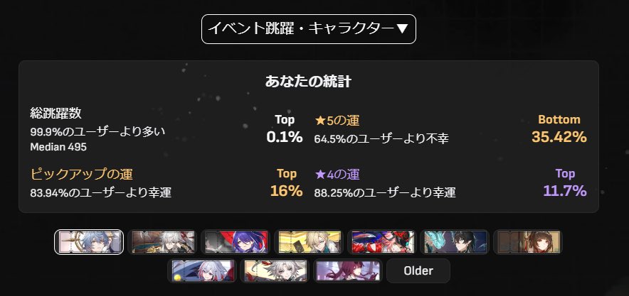 chugyaku_'s tweet photo. 白露15凸、彦卿17凸、ジェパード8凸、ブローニャ8凸、姫子6凸、ヴェルト8凸、クラーラ7凸ついに恒常全キャラ完凸ですね
トップ0.1%も置いときます。 https://t.co/p8rA1NYumx