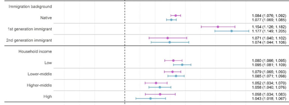 Dimiter Toshkov tweet media