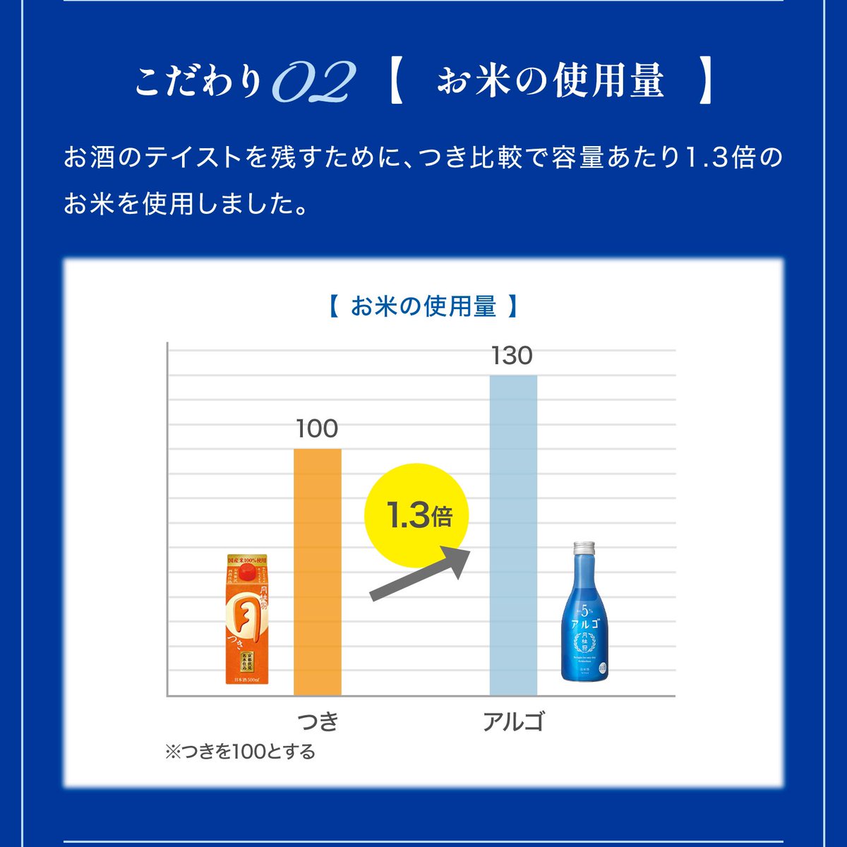月桂冠アルゴ アルコール5%の日本酒は水で薄めて造っているの？ これも