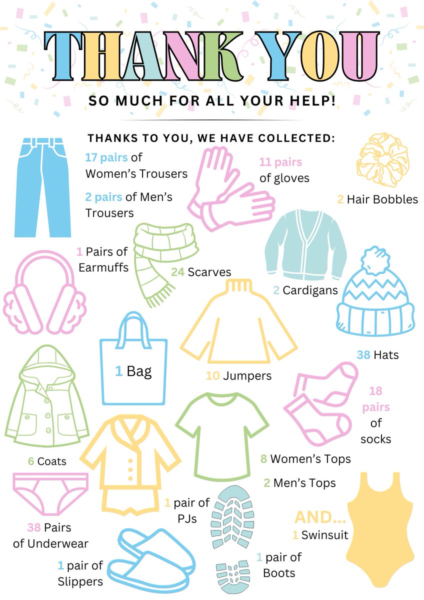 SPCT Inclusion GP Service (@spctinclusiongp) on Twitter photo Thankyou so much <a href="/SPCTogetherCIC/">Salford Primary Care Together</a> for your Winter Warmer donations! They have been donated to <a href="/SalfordLoaves/">Loaves & Fishes</a> & <a href="/MustardTreeMCR/">Mustard Tree</a> ❄️#communityconnect #donations #localsupport Thankyou so much <a href="/SPCTogetherCIC/">Salford Primary Care Together</a> for your Winter Warmer donations! They have been donated to <a href="/SalfordLoaves/">Loaves & Fishes</a> & <a href="/MustardTreeMCR/">Mustard Tree</a> ❄️#communityconnect #donations #localsupport