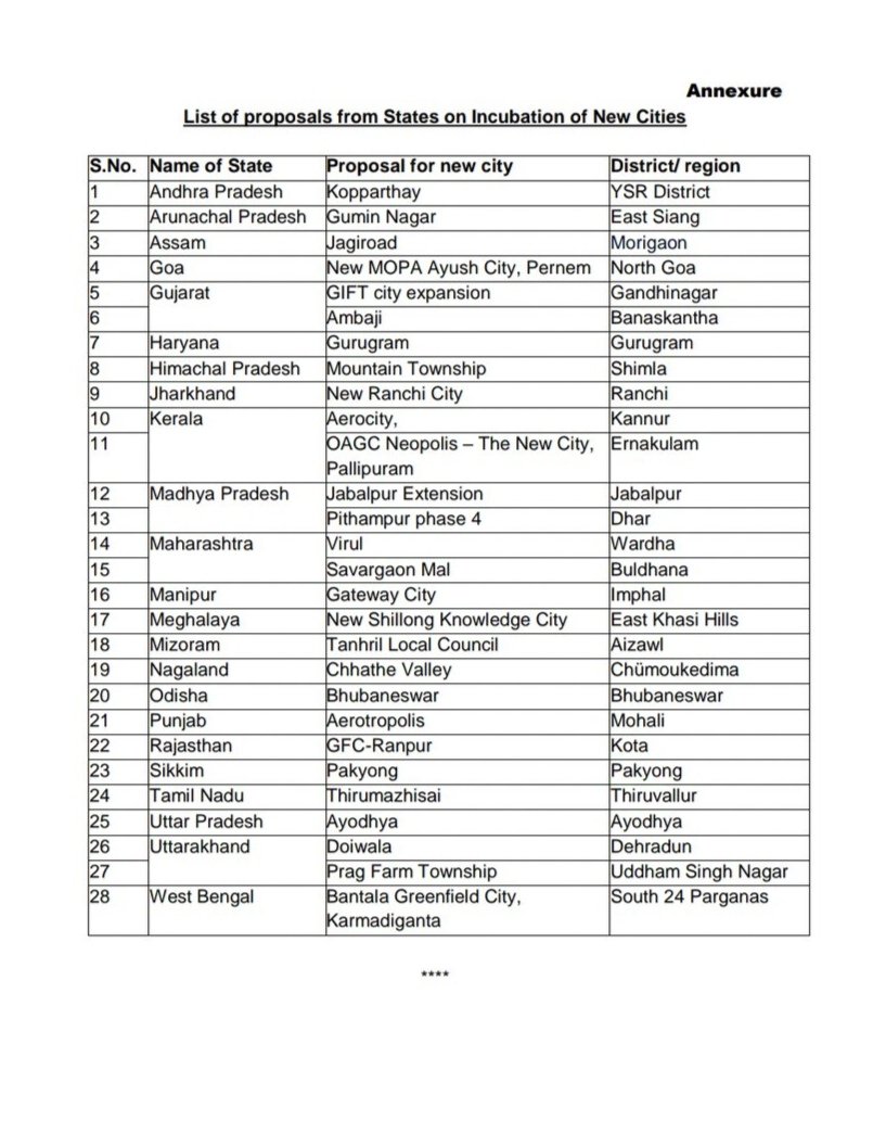 WithLoveBihar's tweet photo. The center has granted 8000 cr for setting up new cities.

Every state sent proposals for new cities funding except Bihar.

I am repeating this for the nth time Nitish Kumar has no vision for the state. Dy CMs are equally useless . 

For me personally, this is shocking and if this is not incompetency of a government, what is ? What's the point of being a partner at center when all that you want is used metro coaches of Delhi metro before elections. Atleast learn from your counterpart CB Naidu who secured 20,000+ cr for Amravati, yet, he has sent a proposal for another city in this scheme.

I want to ask the supporters of CM and deputy CMs: What excuse do you have for this ?