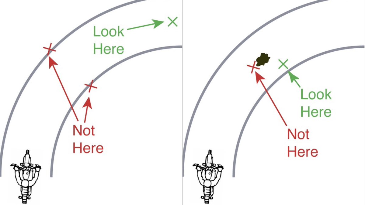rustic_rodeo's tweet photo. A blog on Understanding target fixation
https://t.co/a28goGanp4
#Targetfixation https://t.co/JVUeWtmmO0