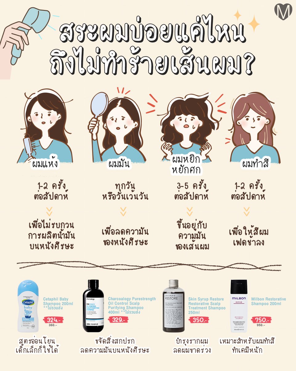 🙆🏻‍♀️💭 อยากมี #ฟาร์มผม ที่ใฝ่ฝันต้องเลือกวันสระผมให้ถูกก เพราะสภาพผมของแต่ละคนก็ต่างกัน อย่างเราเป็นสาวผมมัน วันไหนไม่สระ คือได้ทรง wet look แบบไม่ง้อเจลเลยย💦 หรือบางคนผมแห้ง สระทุกวันผมยิ่งแห้งเข้าไปใหญ่ 🥺 เอาใจยากเกิ๊นนน