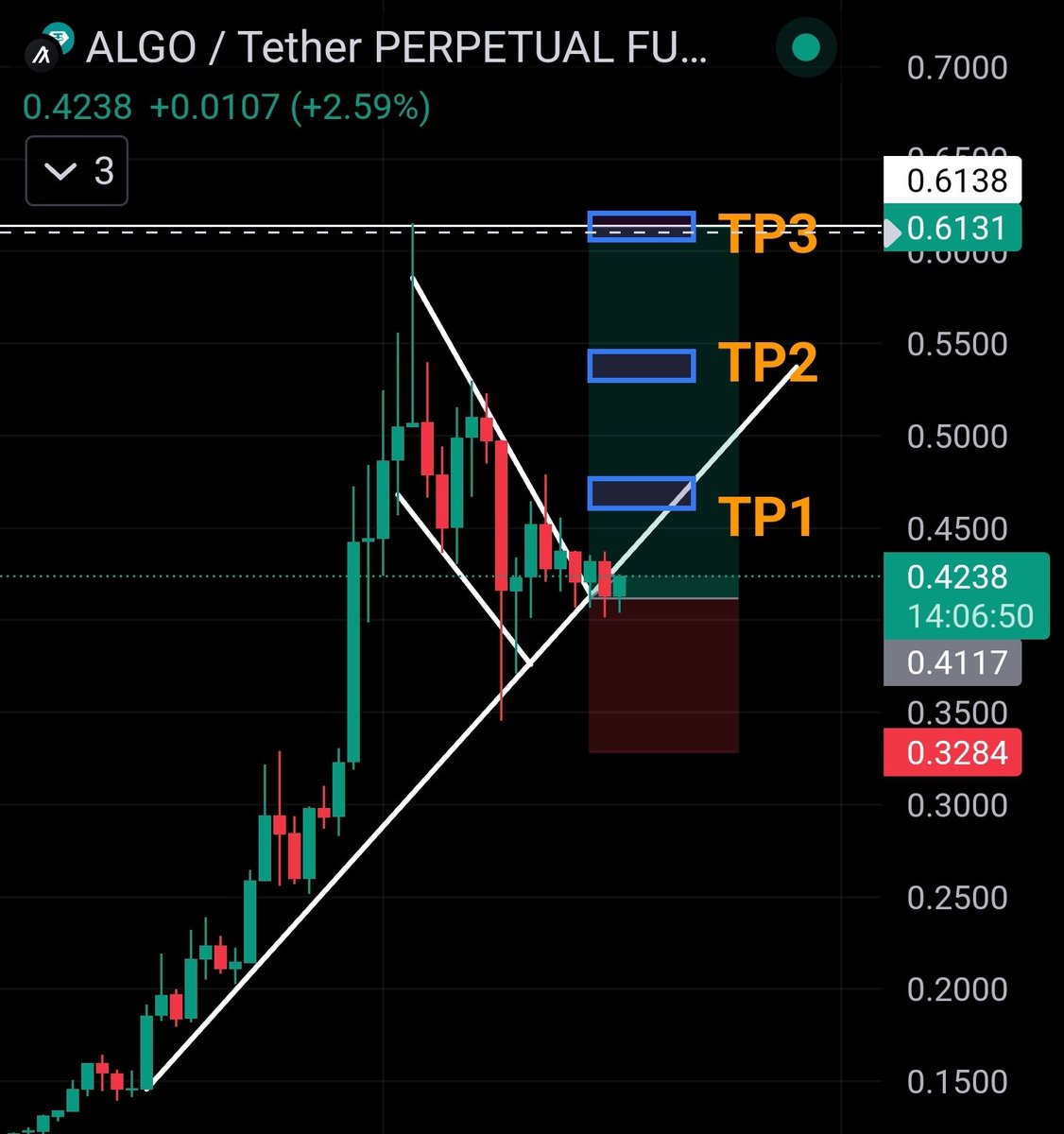 🧩 $ALGO - 1D

Pump Loading.