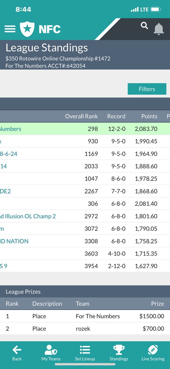 Dansfix's tweet photo. @Jeff_Mans @FantasyGuruSite A shout out to you and the Fantasy Guru team. Your seasonal advice is always on point. 3 out of 4 fantasy teams are in the playoffs. One of those teams is league champion. https://t.co/UNxz9Ijv7g