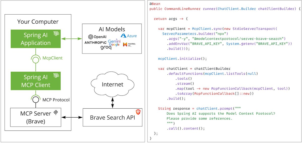 christzolov's tweet image. Real-time internet search capabilities for LLMs with #SpringAI and #MCP! Get instant, up-to-date information without RAG. Just a few lines of code to plug internet search capabilities into your LLM of choice. Check out the demo: github.com/spring-project…