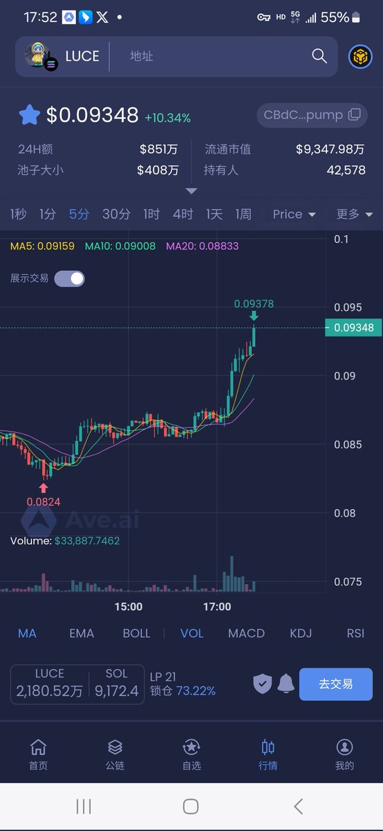 前天还在说 $luce 和 $ban 是难兄难弟，现在越看越像，之前一起上涨，再一起下跌，这会儿又一起反弹，和谐又同步，庄家会不会是同一个呀？😂😂😂😂