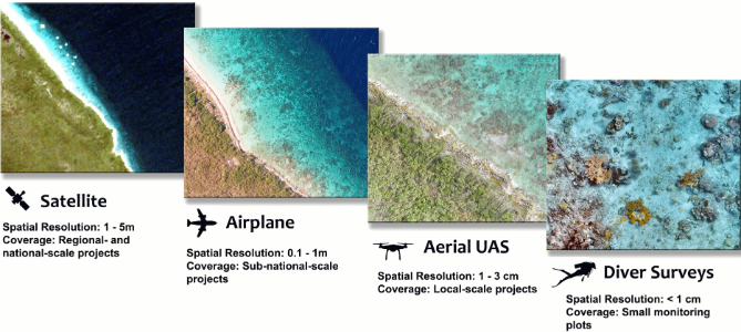 Drones_MDPI's tweet photo. 📢Highly Cited Paper

🪸The Use of Unoccupied Aerial Systems (#UASs) for Quantifying Shallow #CoralReef #Restoration Success in Belize🪸

By Emily Adria Peterson, Lisa Carne, Jamani Balderamos, Victor Faux, Arthur Gleason and Steven R. Schill

👉https://t.co/NI6ZvrRGSc https://t.co/shqFyIOT17