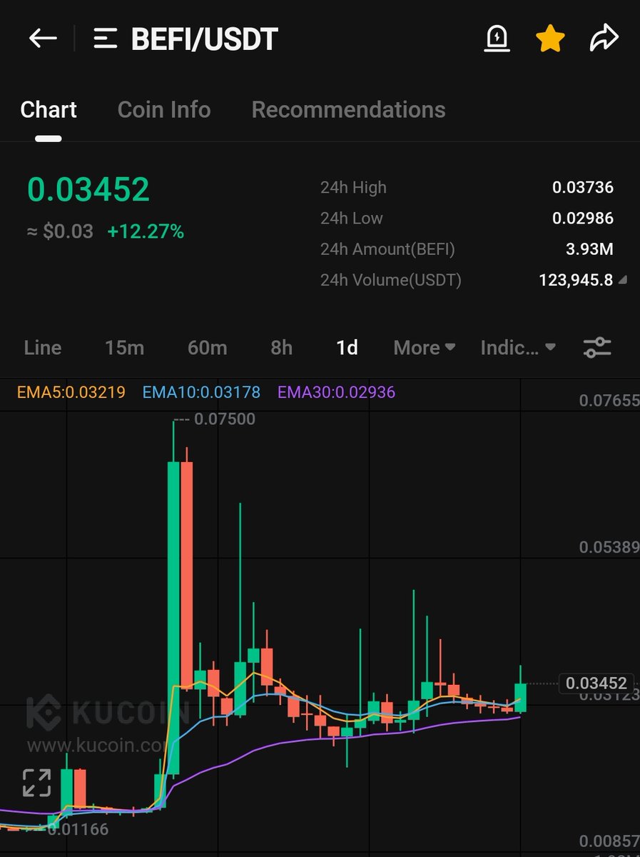 CryptoScalper20's tweet photo. $befi removed st so watch out. https://t.co/LZgODHkIep