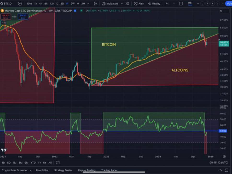 You are about to witness one of the most historic alt coin seasons. Your bloodline will thank you for this soon enough.
