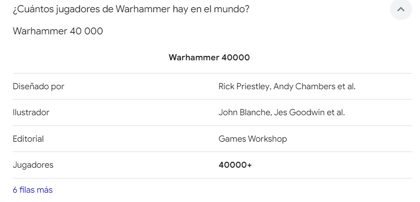 Esto sale a un warhammer por jugador