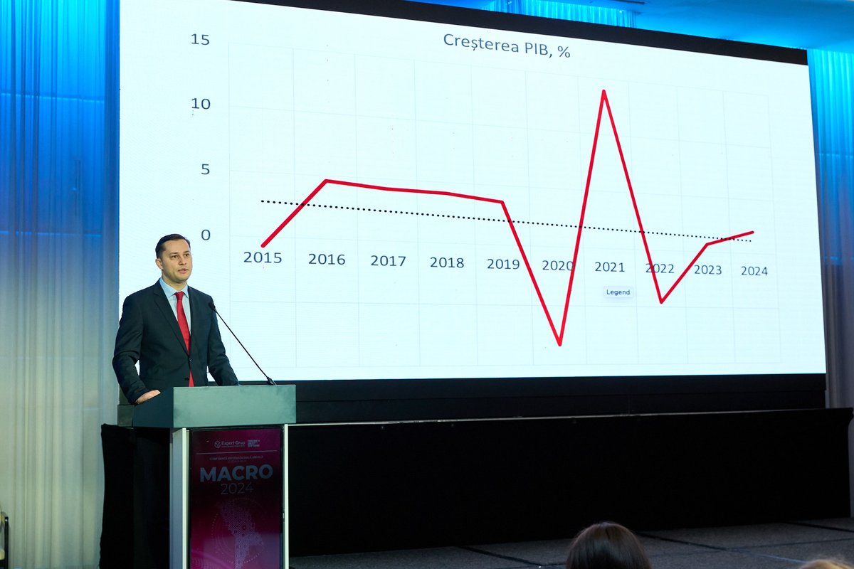 Expert_Grup's tweet photo. On December 12, at the 12th edition of the Annual MACRO Conference, Expert-Grup and Friedrich Ebert Stiftung Moldova, launched the 2024 State of the Country Report—an analysis of the economic challenges and opportunities for the Republic of Moldova👉https://t.co/oW7U2Ql7EZ https://t.co/iVmxOs6RRK