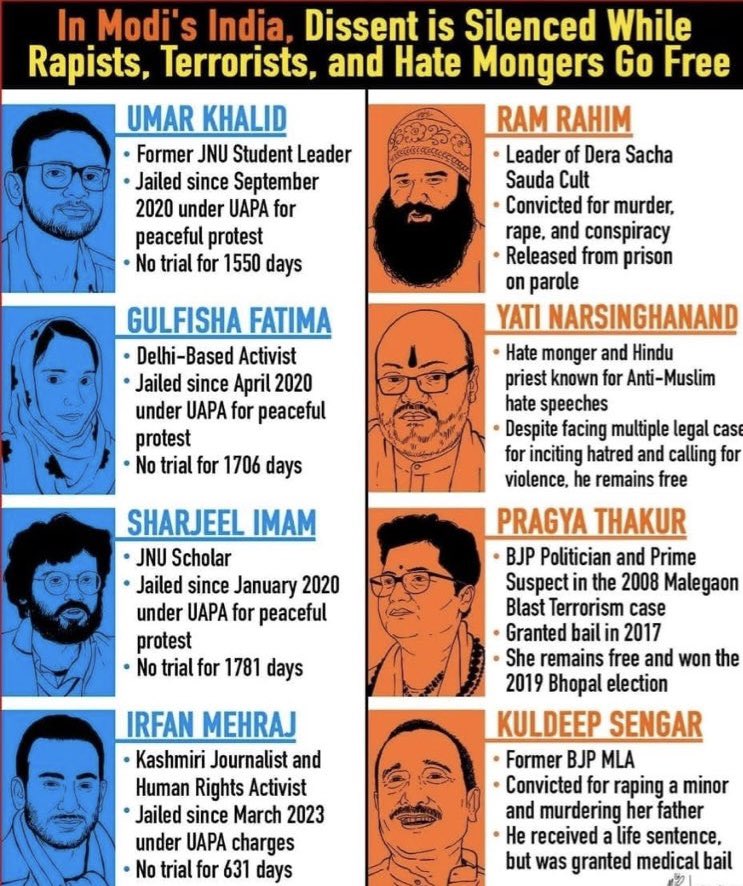 UWCforYouth's tweet photo. In Modi’s Amritkaal, Activists, Students, Journalists are jailed with no trials since over 3 years.

However, Rapists, Terrorists and Hate propogators GO FREE…

#ModiIsAntiIndia 
#ModiDisasterForIndia 
#ModiHaiTohVinaashHai 
#FreePoliticalPrisoners https://t.co/Xpv4EMzVoQ