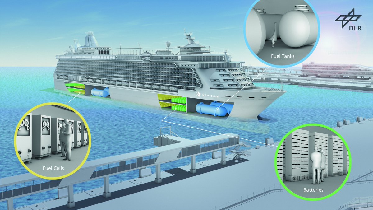 cinea_eu's tweet image. #ProjectInFocus #EU #H2020transport
⚓Congrats to @NautilusEU on the launch of the Genset demonstrator recently at @DLR_en
🚢This innovative system combines SOFC fuel cells &amp;amp; battery tech, saving of GHG emissions by 30% &amp;amp; non-CO₂ emissions by over 95%
➡️cinea.ec.europa.eu/featured-proje…