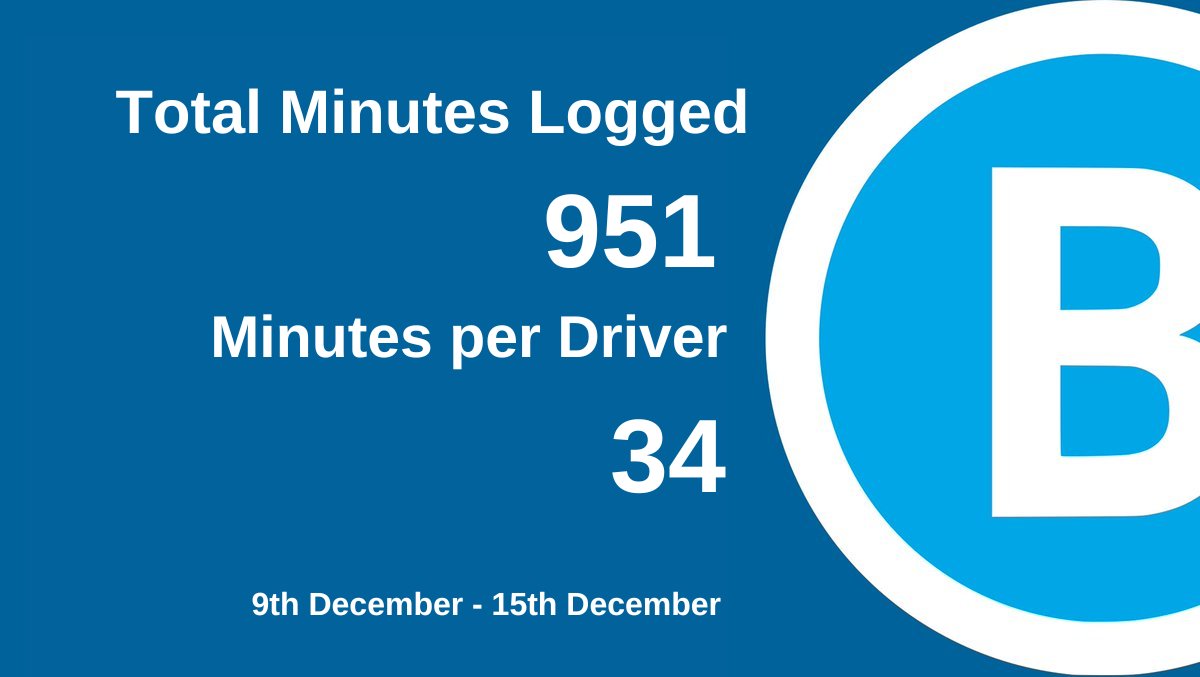 This week's productivity statistics for Transport for New South Wales, from the 9th of December to the 17th of December.