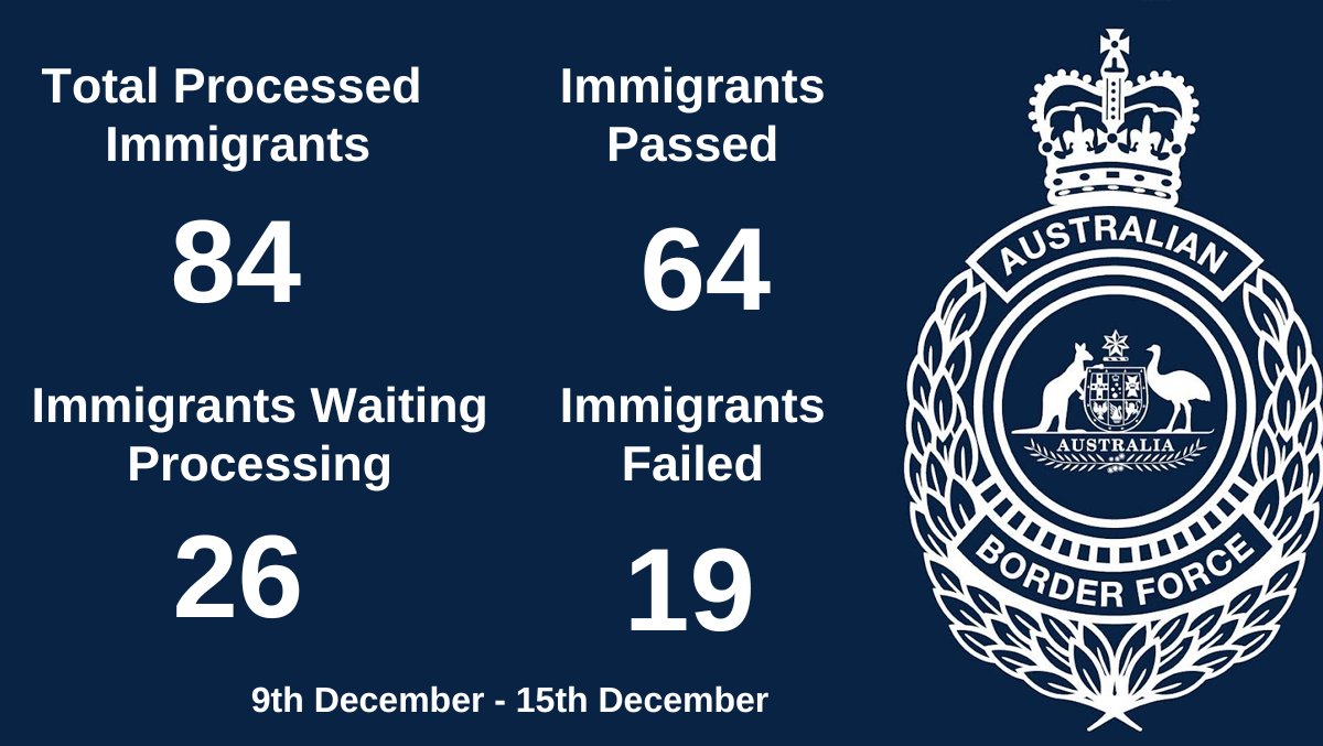 This week's immigration statistics for the Australian Border Force, from the 9th of December to the 17th of December.