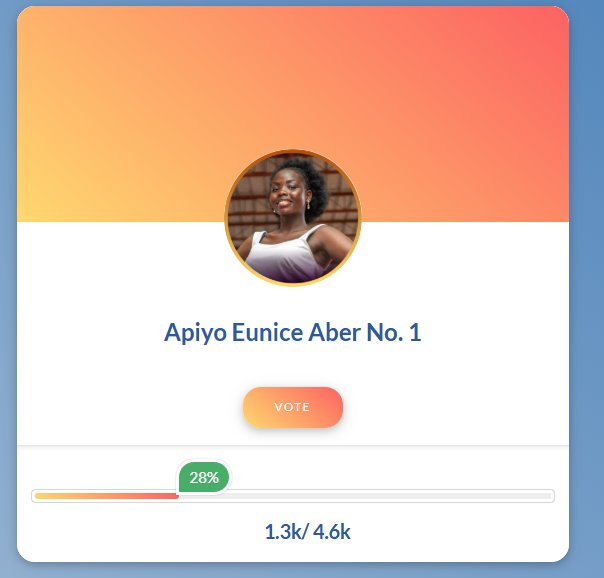 Odongkara101's tweet photo. #FaceOfGuluCity2024 #MissPopularity voting update.
The contestant in the lead right now is Contestant No. 1
Visit the RMF website to vote for your favorite contestants......There is just one vote per person
Voting will come to a climax on Friday, 20th December 2024 at 9PM. https://t.co/O0hq4mBdVQ