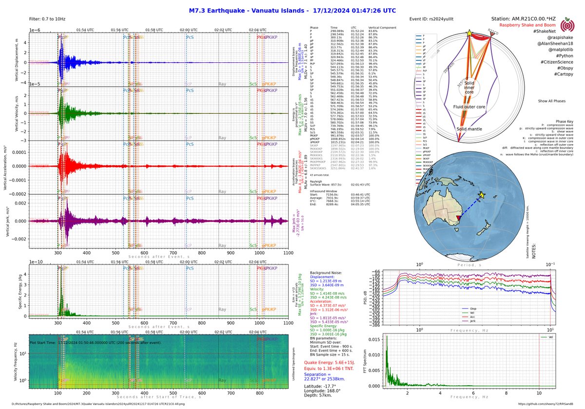 M7.3 #earthquake Vanuatu Islands detected on Raspberry Shake and Boom (AM.R21C0.00.*HZ) <a href="/raspishake/">Raspberry Shake</a> #python #CitizenScience #ShakeNet #Obspy <a href="/matplotlib/">Matplotlib</a> #Cartopy #seismology #OCSN
