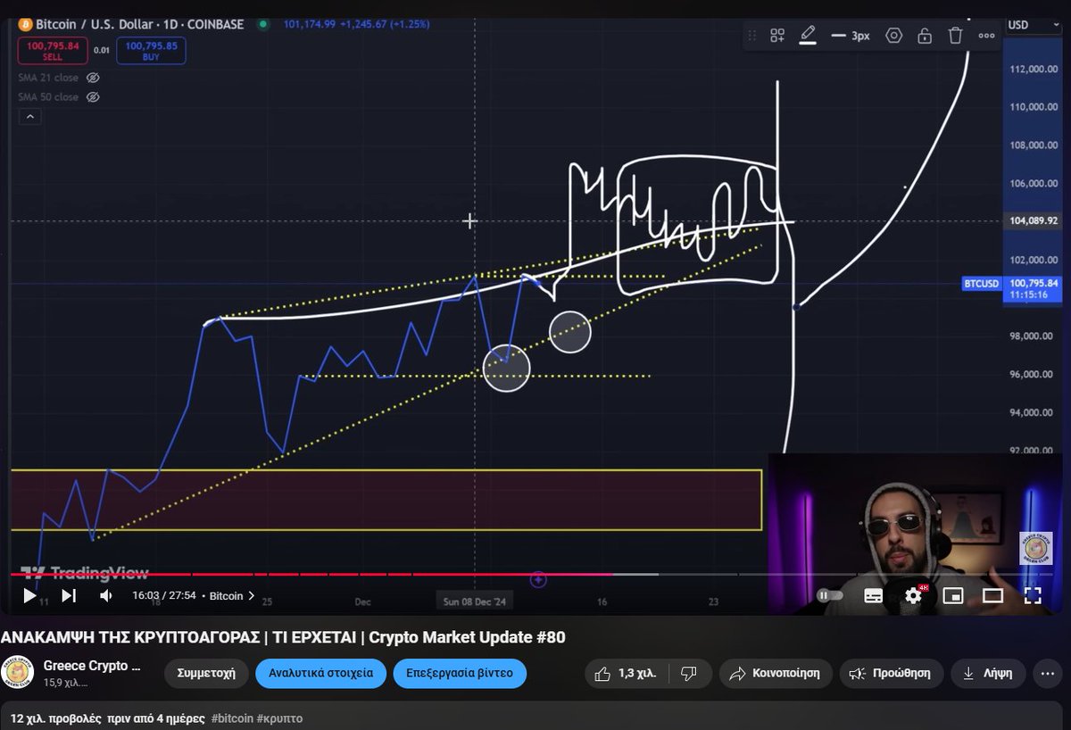 Greece Crypto Degen Club tweet media