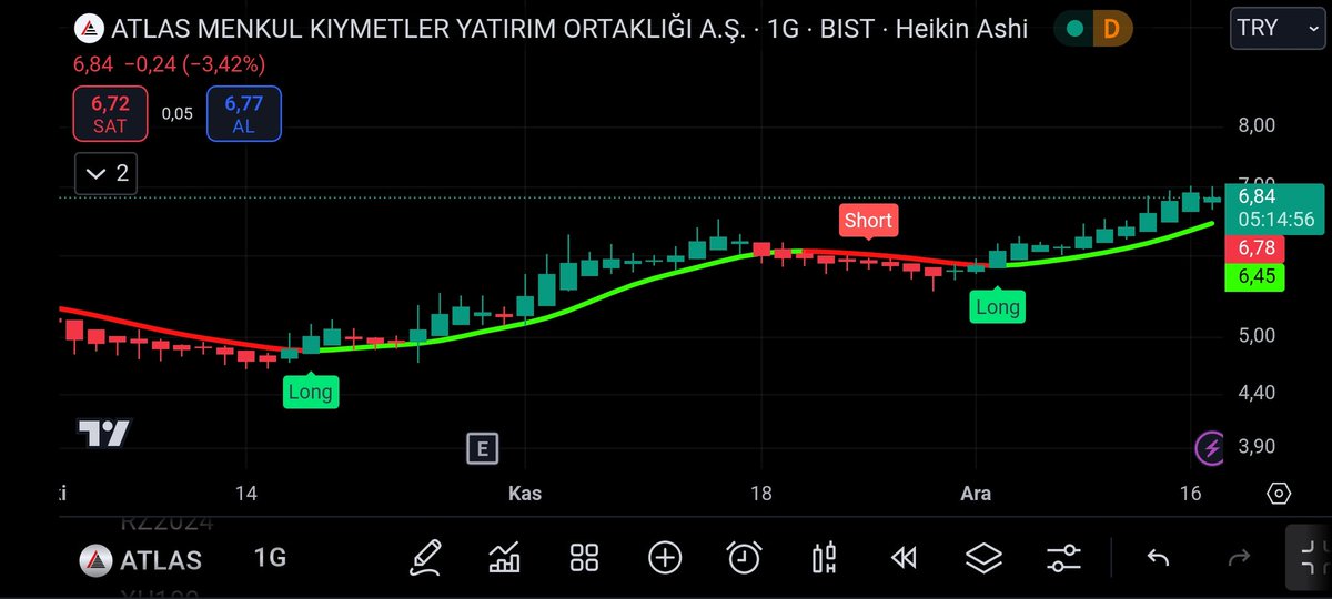 📍ÜCRETSİZ TELEGRAM GRUBUMUZ.

👇👇
t.me/+E6nQJqLDt88yZ…
👆👆

📍 HİSSE : #ATLAS