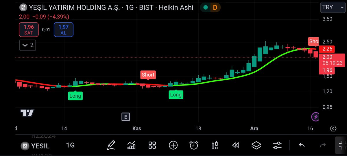📍ÜCRETSİZ TELEGRAM GRUBUMUZ.

👇👇
t.me/+E6nQJqLDt88yZ…
👆👆

📍 HİSSE : #YESIL