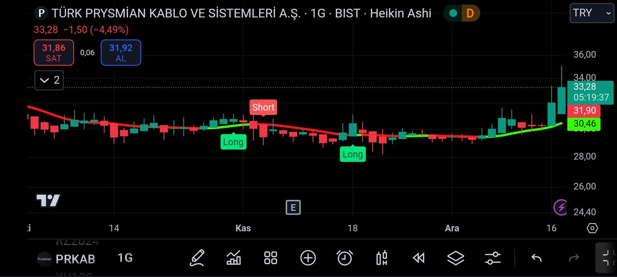📍ÜCRETSİZ TELEGRAM GRUBUMUZ.

👇👇
t.me/+E6nQJqLDt88yZ…
👆👆

📍 HİSSE : #PRKAB