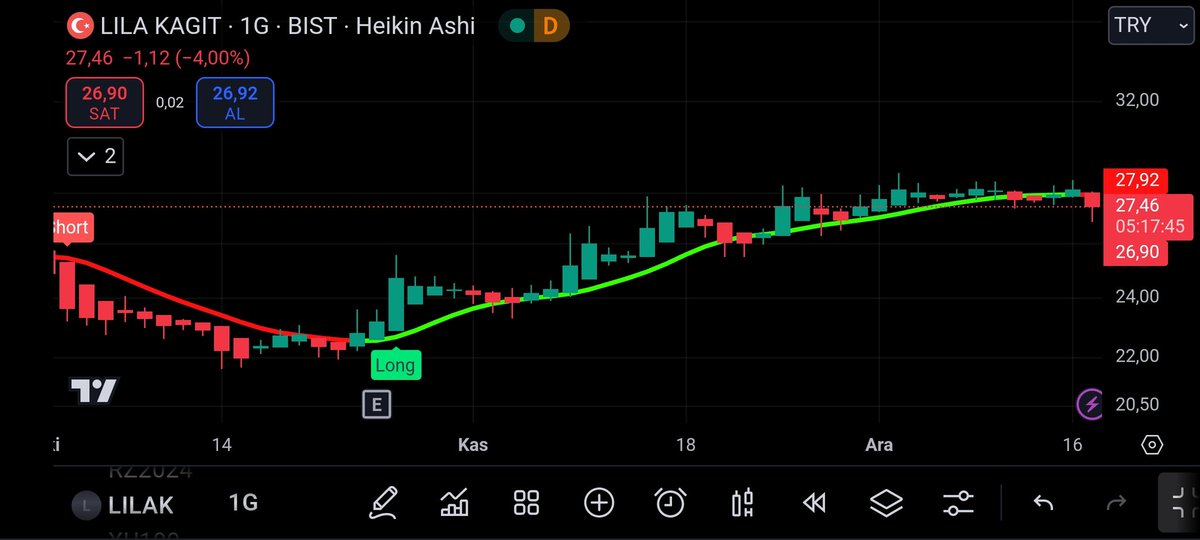 📍ÜCRETSİZ TELEGRAM GRUBUMUZ.

👇👇
t.me/+E6nQJqLDt88yZ…
👆👆

📍 HİSSE : #LILAK