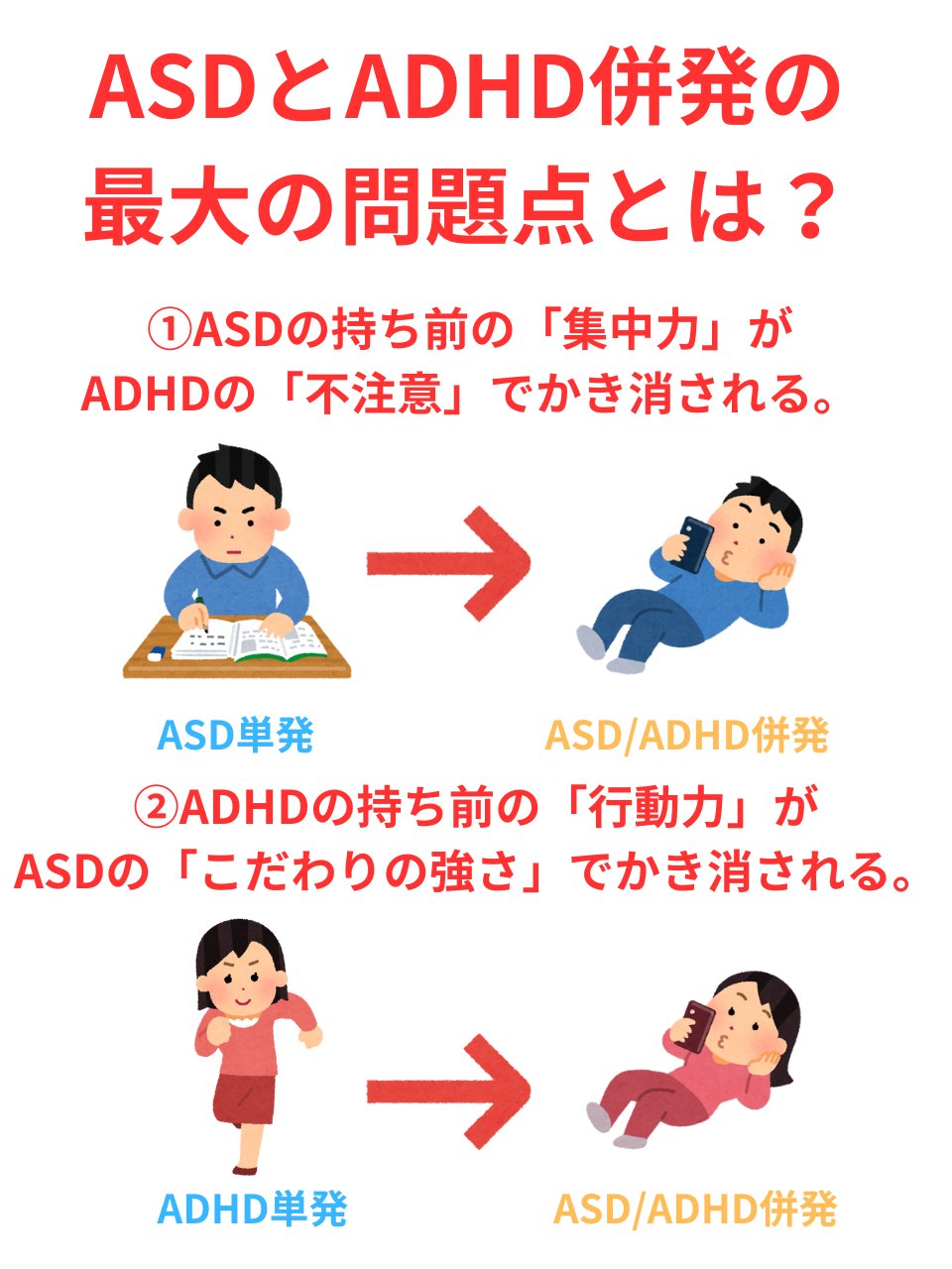 adhd asd 併発