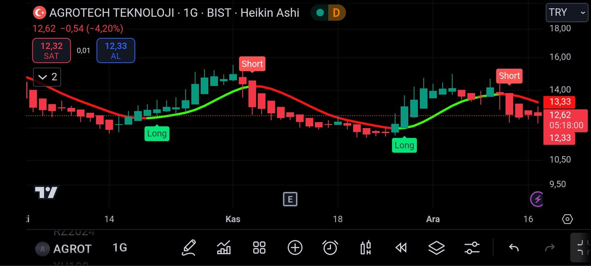 📍ÜCRETSİZ TELEGRAM GRUBUMUZ.

👇👇
t.me/+E6nQJqLDt88yZ…
👆👆

📍 HİSSE : #AGROT